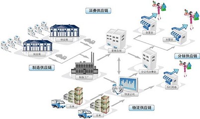 零伽壹鏈改案例 區塊鏈賦能供應鏈，新電商逆襲成長與軟件開發