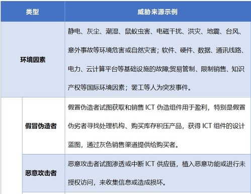 淺談ICT供應(yīng)鏈安全風(fēng)險(xiǎn)管理與應(yīng)對機(jī)制——聚焦供應(yīng)鏈管理服務(wù)視角